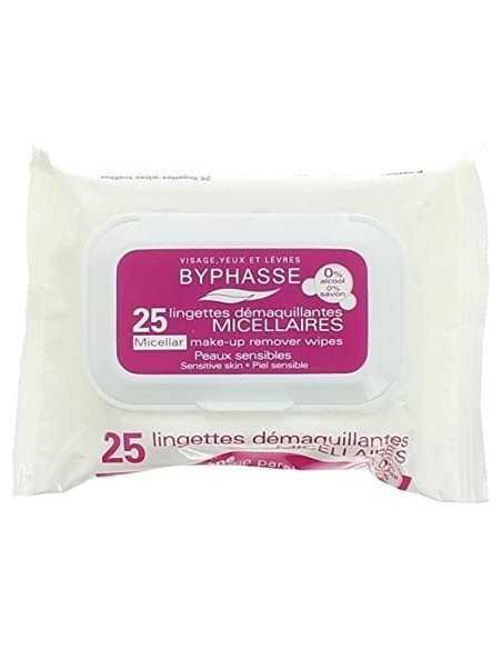 idc-prady ,BYPHASSE-92918 